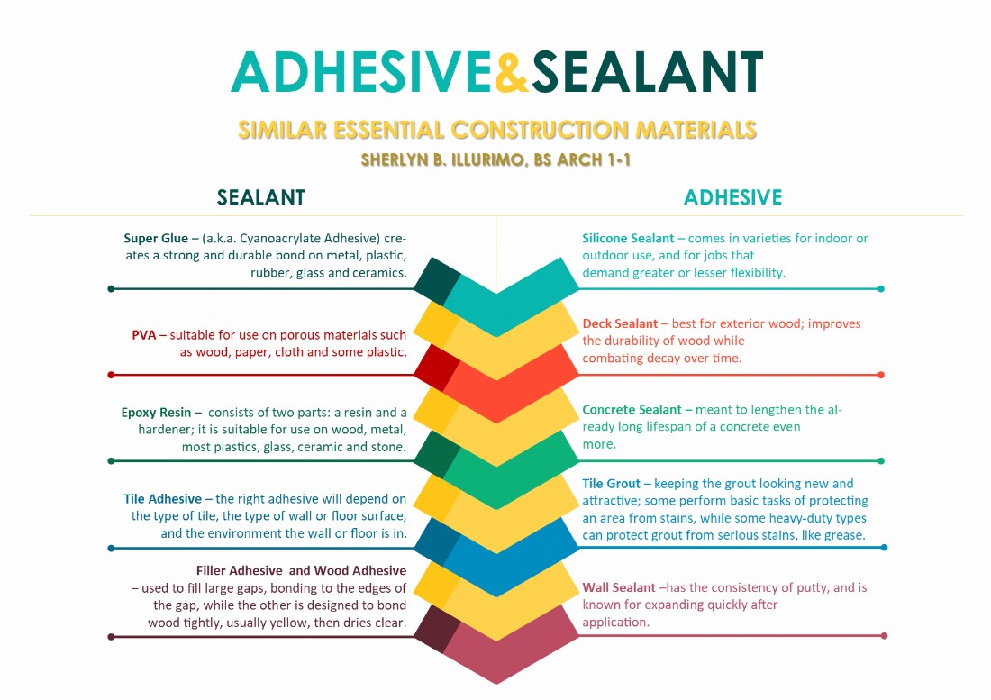 adhesive & sealant_1584337549.jpg